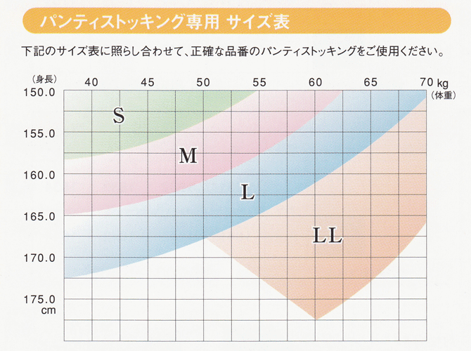 サイズの表記について