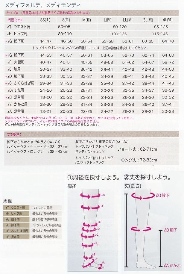 サイズの表記について