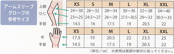 サイズの表記について